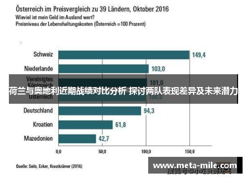 荷兰与奥地利近期战绩对比分析 探讨两队表现差异及未来潜力 荷兰与奥地利近期战绩对比分析 探讨两队表现差异及未来潜力