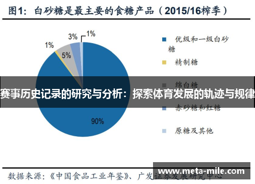 赛事历史记录的研究与分析:探索体育发展的轨迹与规律 赛事历史记录的研究与分析:探索体育发展的轨迹与规律