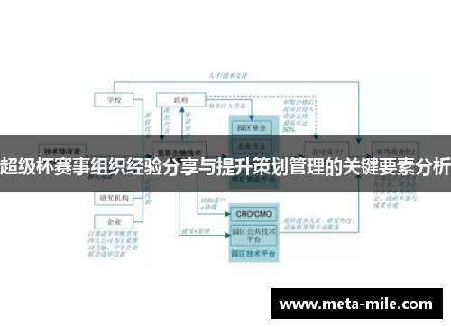 超级杯赛事组织经验分享与提升策划管理的关键要素分析