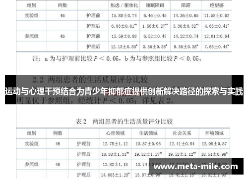 运动与心理干预结合为青少年抑郁症提供创新解决路径的探索与实践 运动与心理干预结合为青少年抑郁症提供创新解决路径的探索与实践