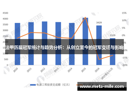 法甲历届冠军统计与趋势分析:从创立至今的冠军变迁与影响 法甲历届冠军统计与趋势分析:从创立至今的冠军变迁与影响
