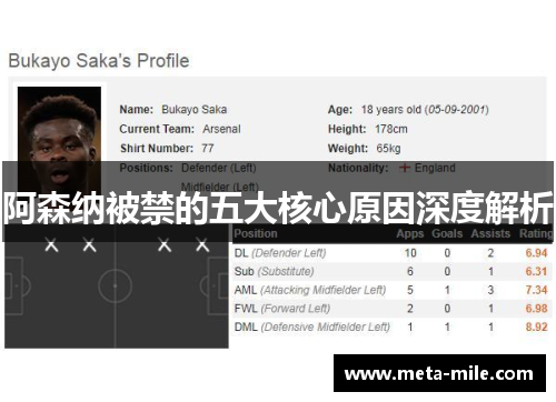 阿森纳被禁的五大核心原因深度解析 阿森纳被禁的五大核心原因深度解析