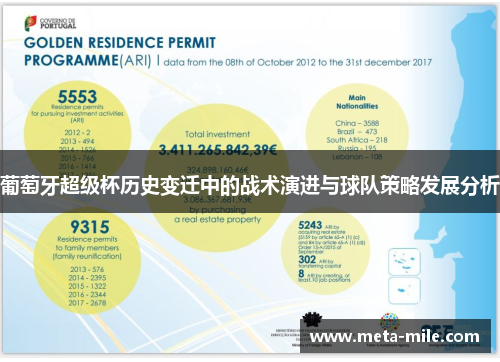 葡萄牙超级杯历史变迁中的战术演进与球队策略发展分析