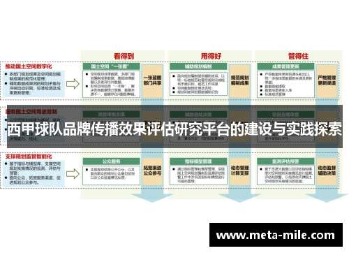 西甲球队品牌传播效果评估研究平台的建设与实践探索 西甲球队品牌传播效果评估研究平台的建设与实践探索