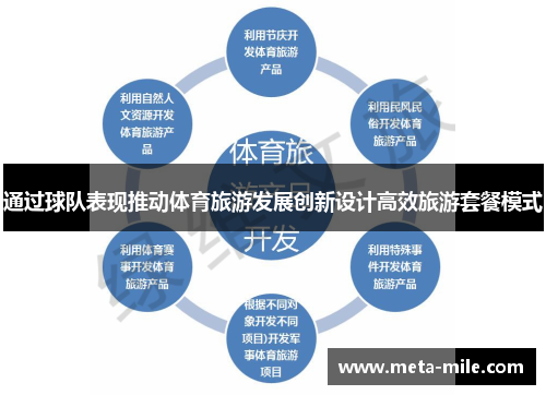 通过球队表现推动体育旅游发展创新设计高效旅游套餐模式 通过球队表现推动体育旅游发展创新设计高效旅游套餐模式