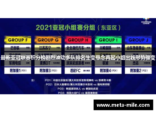 最新亚冠联赛积分榜剧烈波动多队排名生变悬念再起小组出线形势骤变