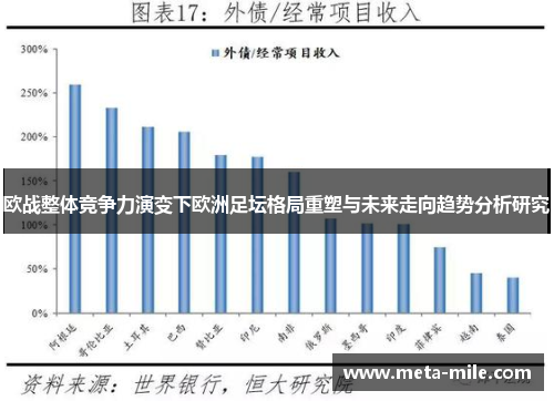 欧战整体竞争力演变下欧洲足坛格局重塑与未来走向趋势分析研究