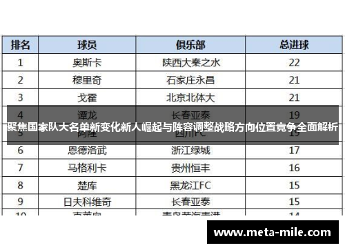 聚焦国家队大名单新变化新人崛起与阵容调整战略方向位置竞争全面解析