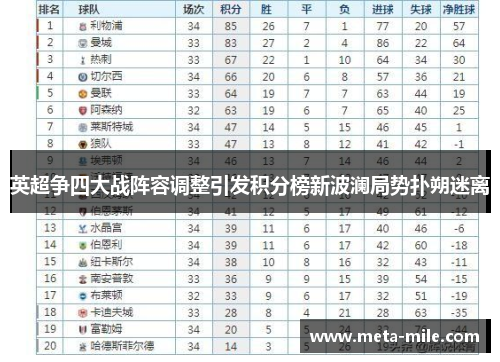 英超争四大战阵容调整引发积分榜新波澜局势扑朔迷离