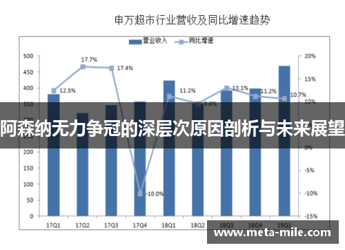 阿森纳无力争冠的深层次原因剖析与未来展望