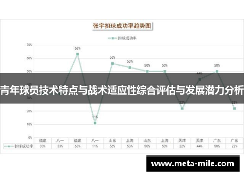 青年球员技术特点与战术适应性综合评估与发展潜力分析 青年球员技术特点与战术适应性综合评估与发展潜力分析